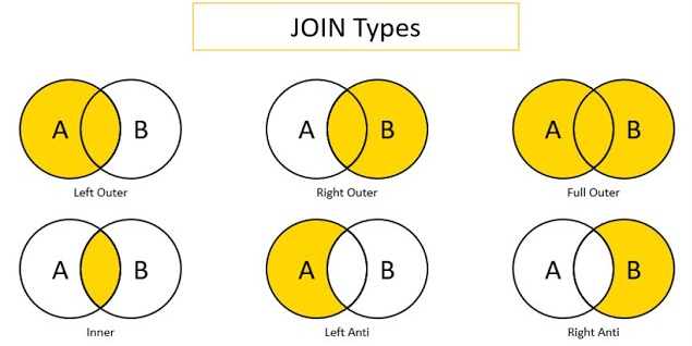 Types of merges/joins